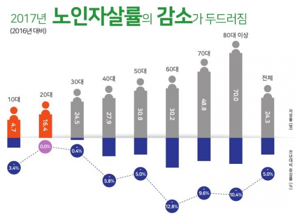 '2019년 자살예방백서'