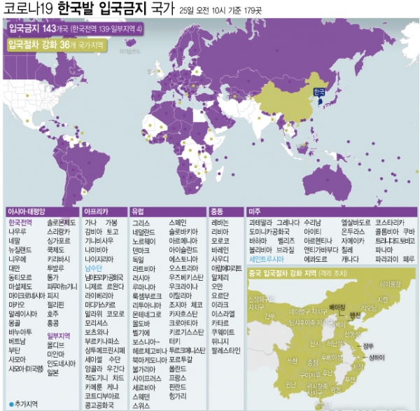 외교부에 따르면 25일 오전 10시 기준 한국 출발 여행객에게 입국 금지 조치를 내리거나 입국 절차를 강화한 국가·지역은 총 179곳으로 집계됐다. (그래픽=전진우 기자)
