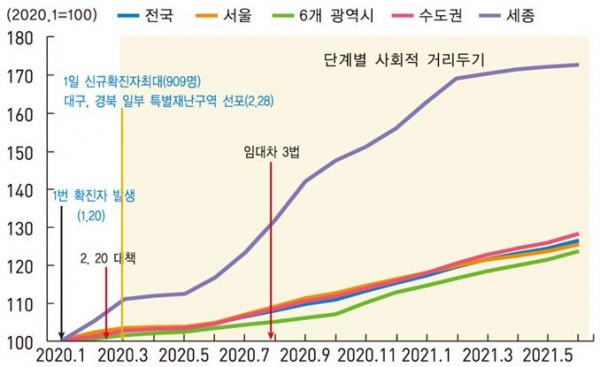 국토교통부 전월세 거래량과 한국부동산원의 부동산통계정보시스템에 나타난 2020년 1월~2021년 6월 주택 매매 거래량 변화 추이. (자료=통계청 제공)